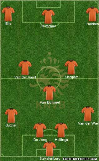 Holland Formation 2012