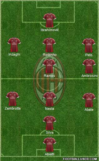 A.C. Milan Formation 2012