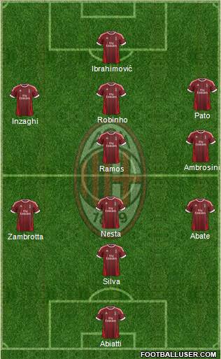 A.C. Milan Formation 2012