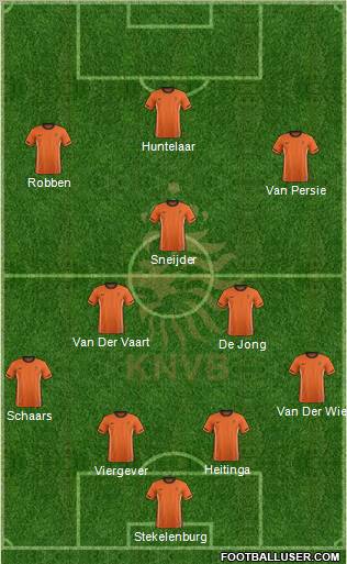 Holland Formation 2012