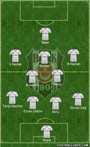 Besiktas JK Formation 2012