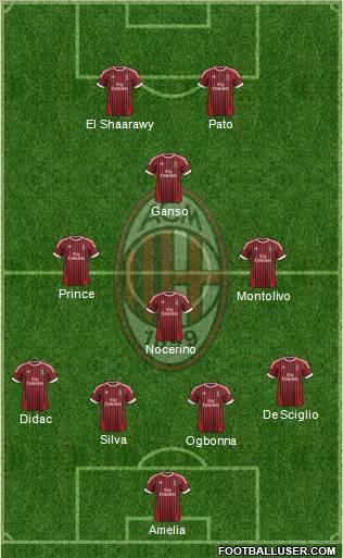 A.C. Milan Formation 2012