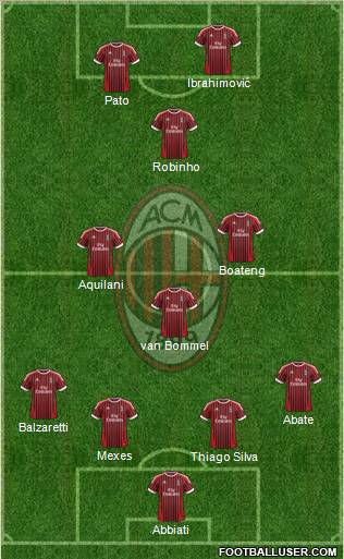 A.C. Milan Formation 2012