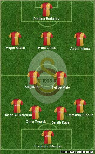 Galatasaray SK Formation 2012