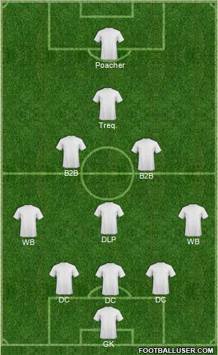 Football Manager Team Formation 2012