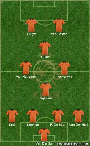 Holland Formation 2012