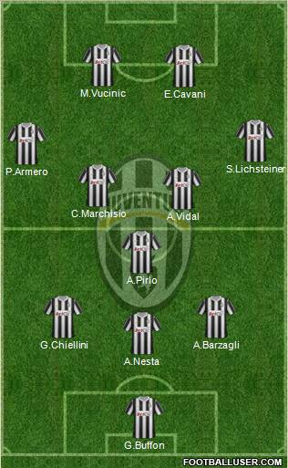 Juventus Formation 2012