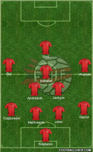 Albania Formation 2012