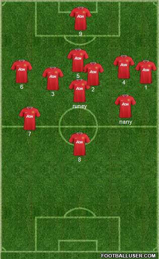Manchester United Formation 2012