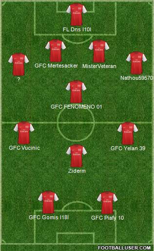 Arsenal Formation 2012