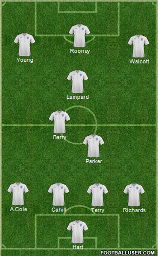 England Formation 2012