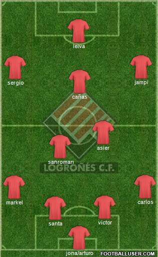 Logroñés C.F. Formation 2012