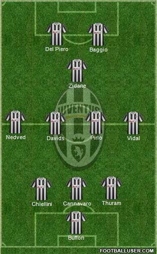 Juventus Formation 2012