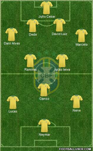 Brazil Formation 2012