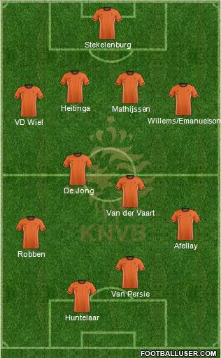 Holland Formation 2012