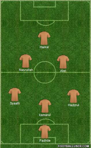 Dream Team Formation 2012