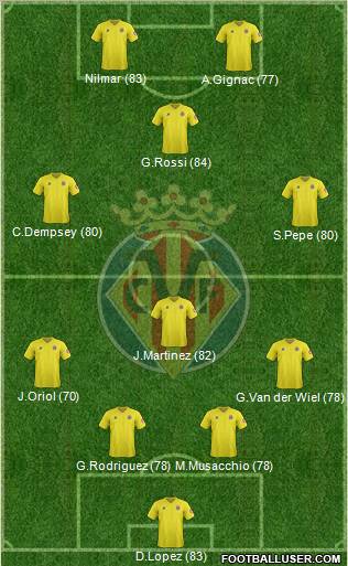 Villarreal C.F., S.A.D. Formation 2012