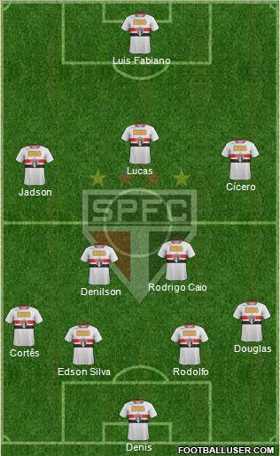 São Paulo FC Formation 2012