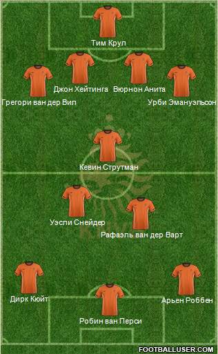 Holland Formation 2012
