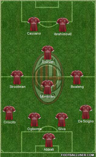 A.C. Milan Formation 2012