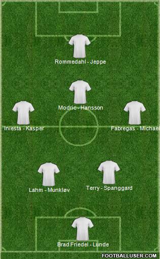 Champions League Team Formation 2012