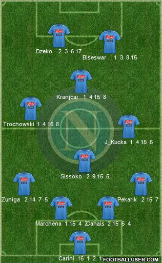Napoli Formation 2012