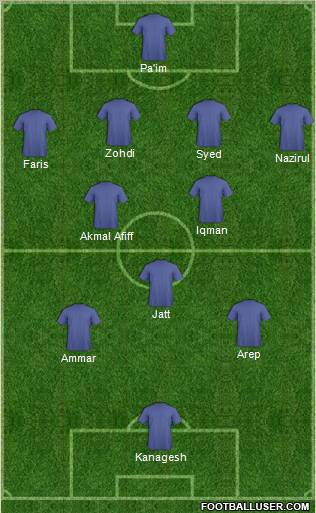 Dream Team Formation 2012