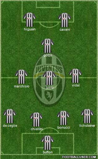 Juventus Formation 2012