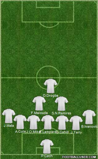 Dream Team Formation 2012