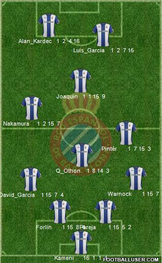 R.C.D. Espanyol de Barcelona S.A.D. Formation 2012