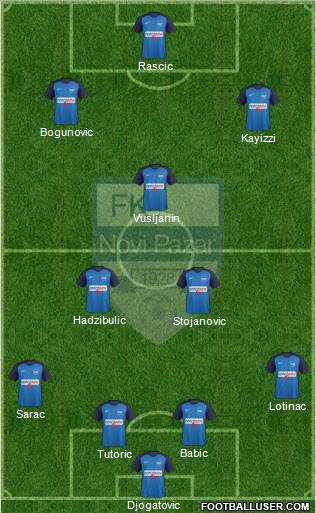 FK Novi Pazar football formation