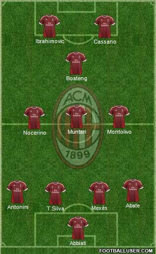 A.C. Milan Formation 2012