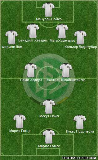 Germany Formation 2012