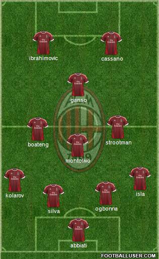A.C. Milan Formation 2012