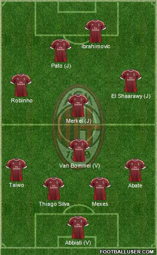 A.C. Milan Formation 2012