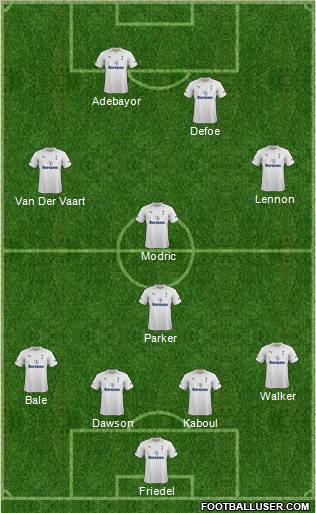 Tottenham Hotspur Formation 2012