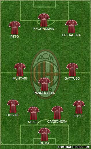 A.C. Milan Formation 2012