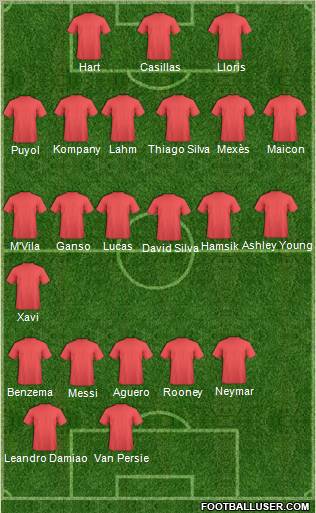 Dream Team Formation 2012