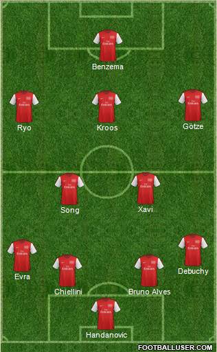 Arsenal Formation 2012