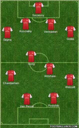 Arsenal Formation 2012