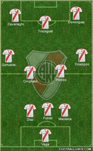 River Plate Formation 2012