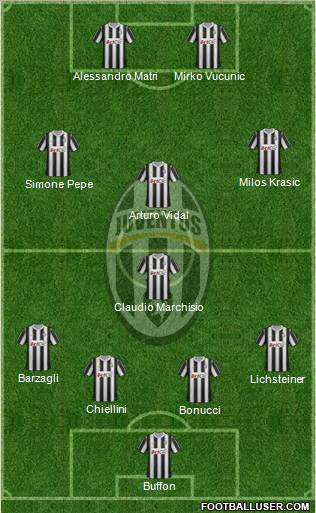 Juventus Formation 2012