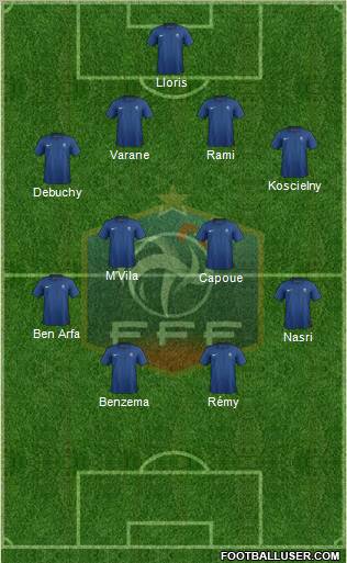 France Formation 2012