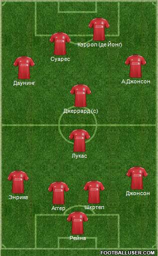 Liverpool Formation 2012
