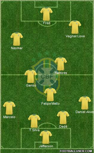 Brazil Formation 2012
