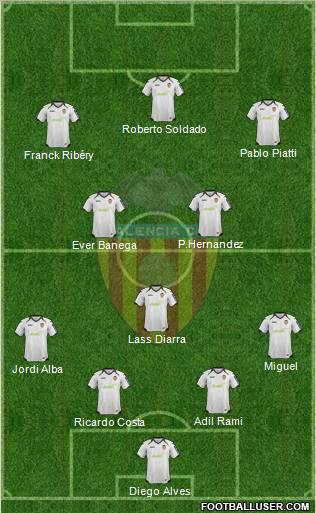 Valencia C.F., S.A.D. Formation 2012