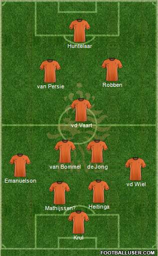 Holland Formation 2012