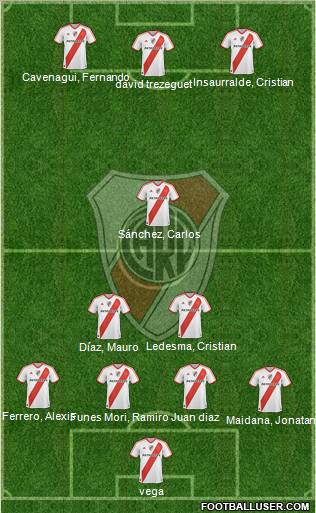 River Plate Formation 2012