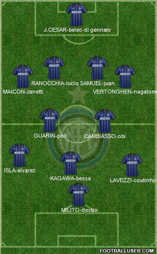 F.C. Internazionale Formation 2012