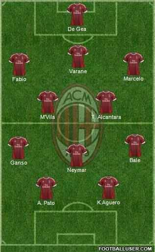 A.C. Milan Formation 2012